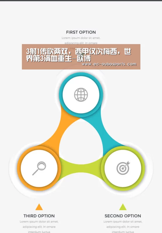 3射1传砍两双,西甲仅次梅西,世界第3满血重生-欧博(图3) 欧博